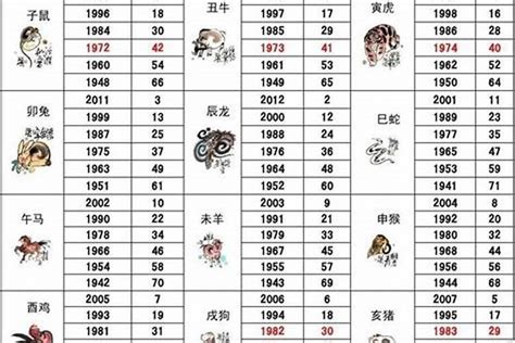 1989 屬|1989年属什么生肖